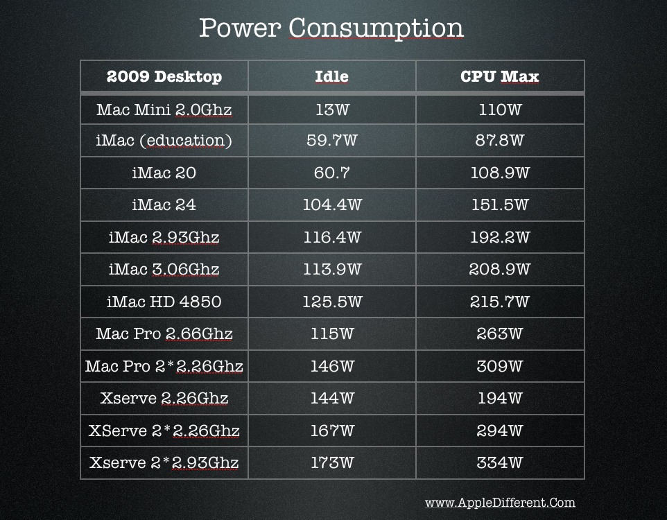 power1